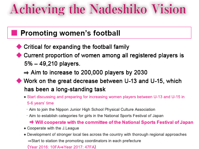 Promoting women’s football