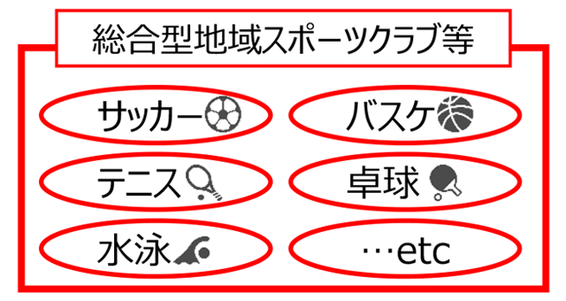 総合型地域スポーツクラブ等