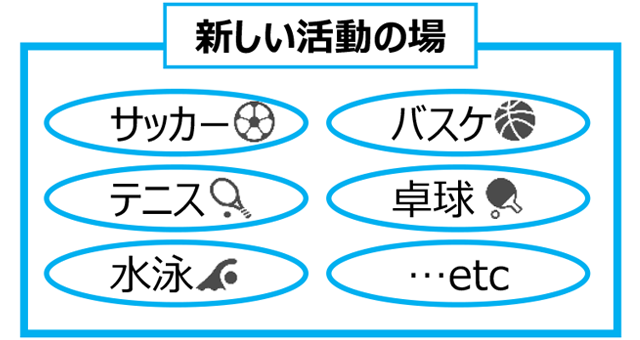 新しい活動の場