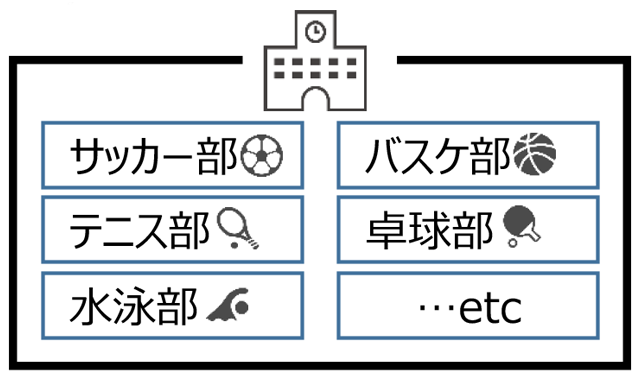 例）A市にあるA中学校