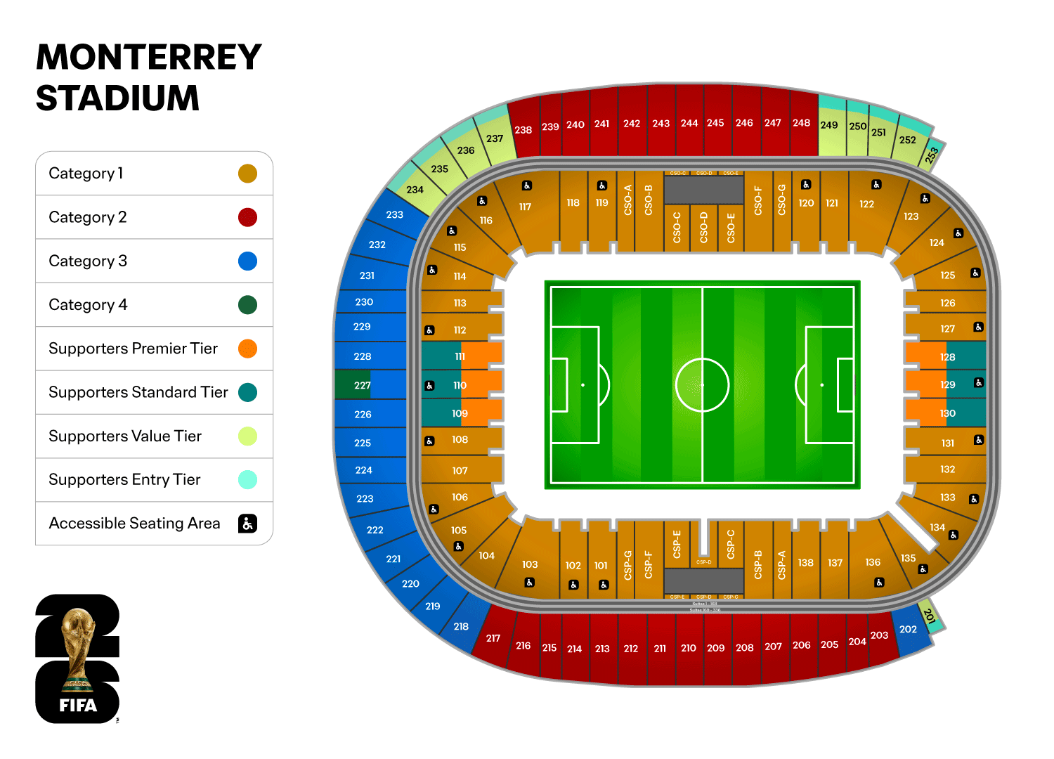 MONTERREY STADIUM 席割表
