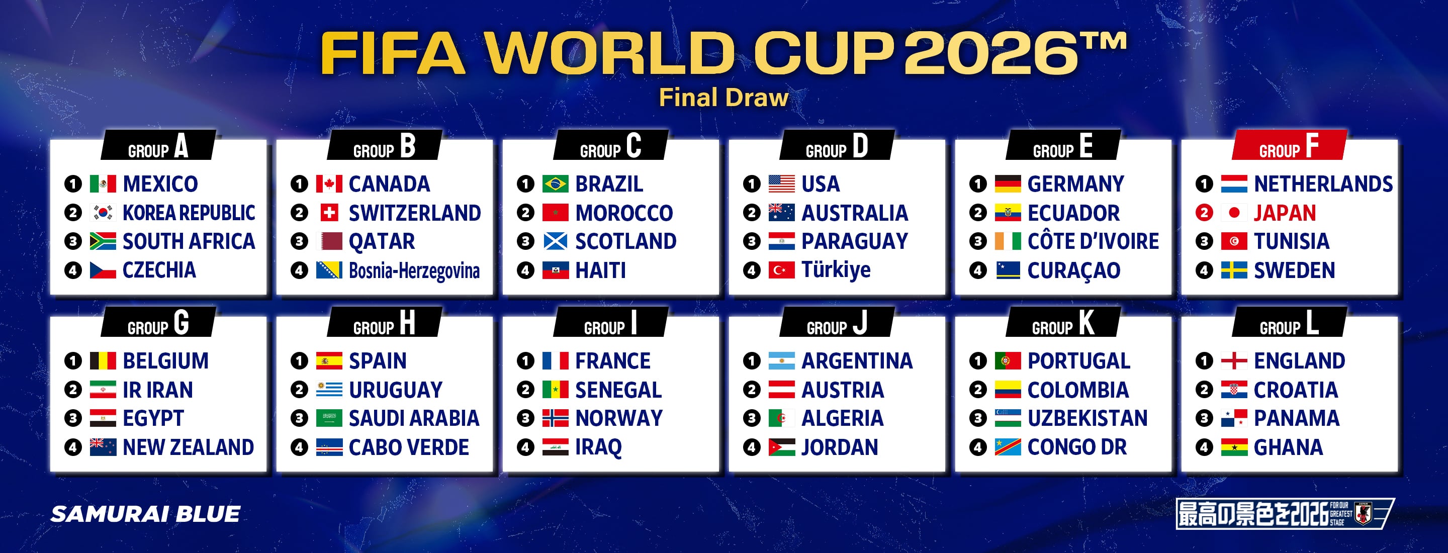 FIFA WORLD CUP 2026 TM [Final Draw]