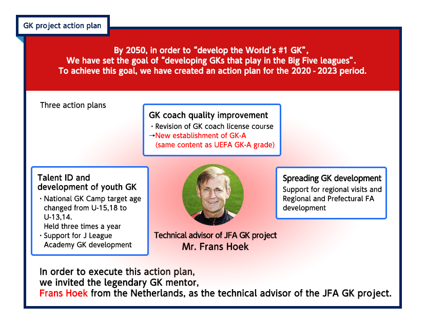 Jfa Goalkeeper Project Jfa Official Coaches Jfa