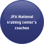 JFA National training center's coaches