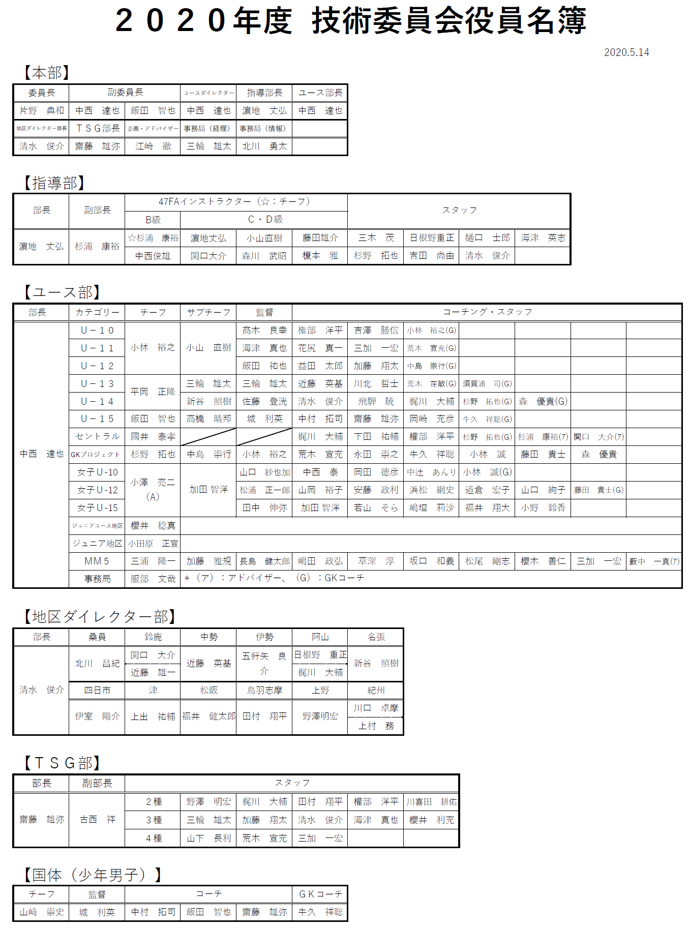 年度 技術委員会 役員名簿 Jfa 公益財団法人日本サッカー協会