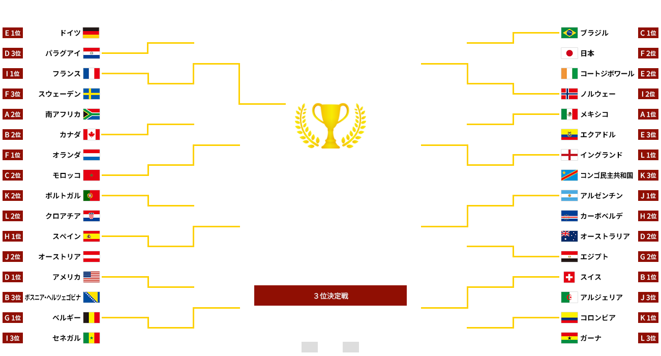 トーナメント表