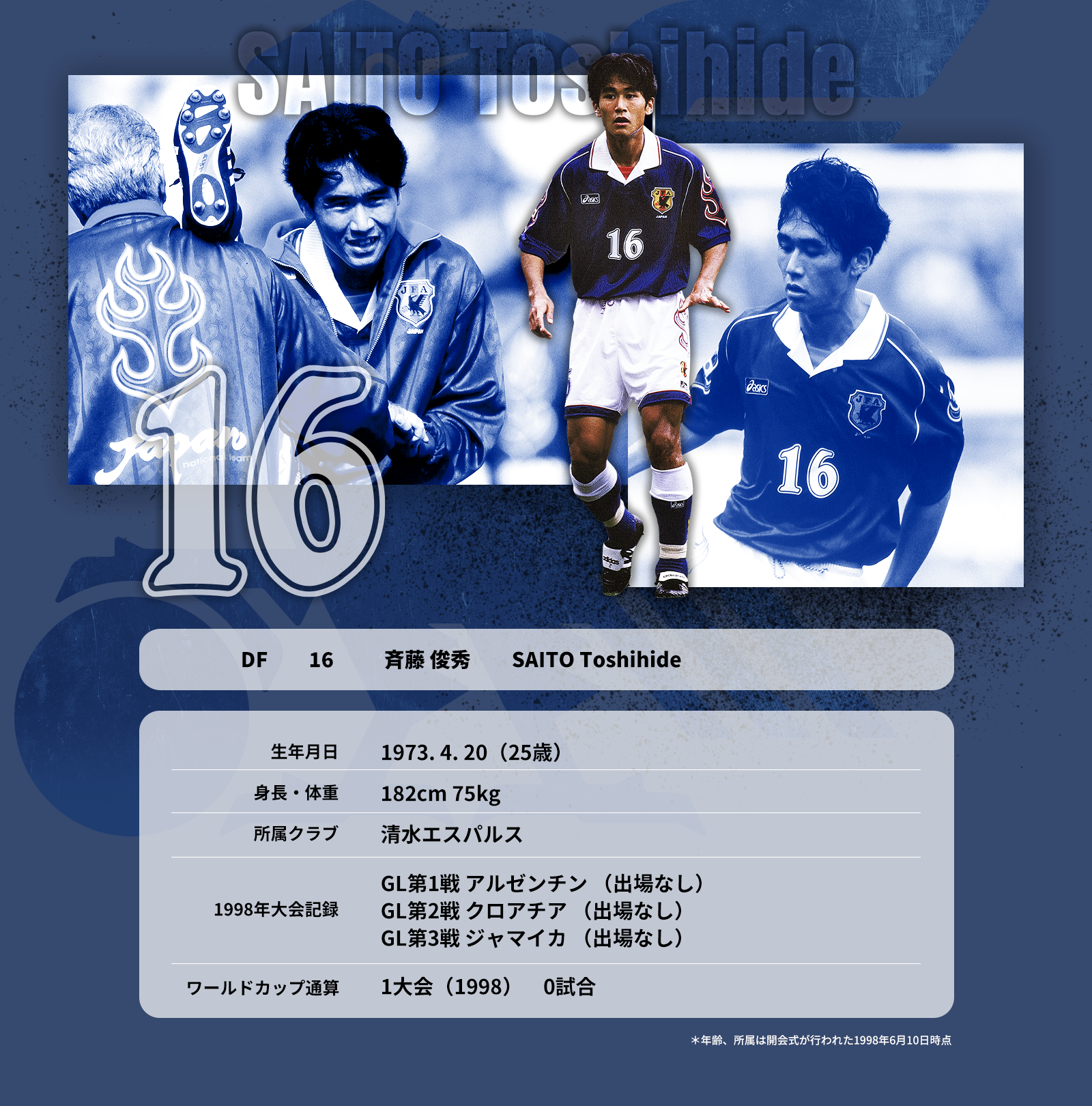 1998 フランス｜ワールドカップヒストリー｜JFA｜公益財団法人日本